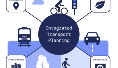 What Is Your Alternative Transport Plan ?